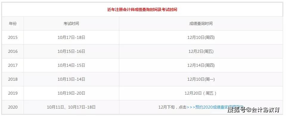 注册会计师成绩查询2020入口