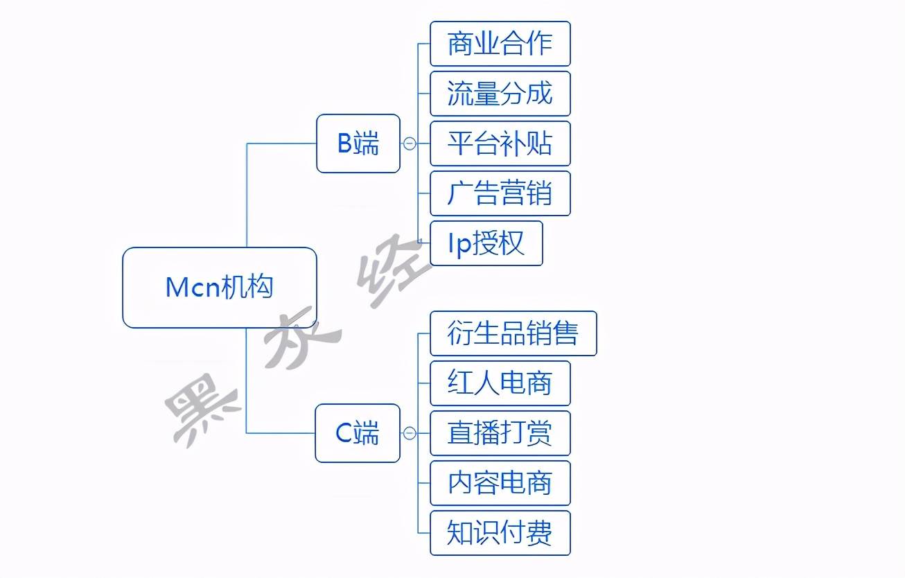卖5000块钱的mcn流量任务手机需要谨慎