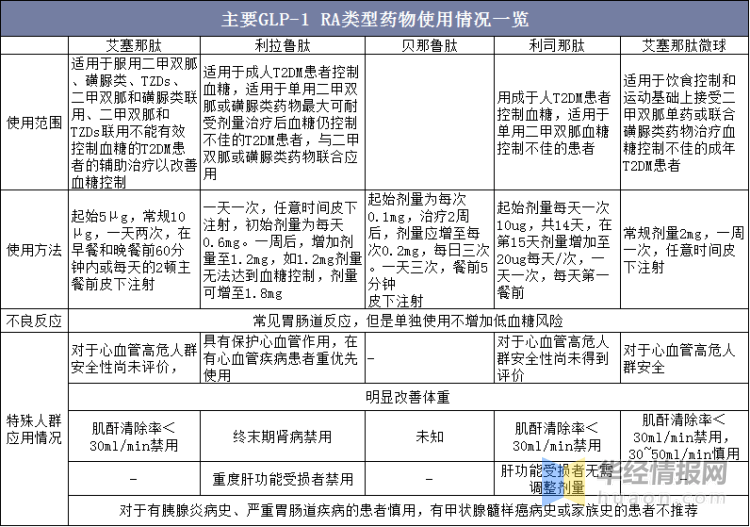 我国降糖药市场未来发展趋势分析医保目录扩容推动市场放量