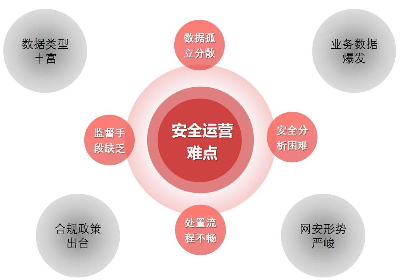 天融信新品show之基于数据中台的安全运营解决方案发布