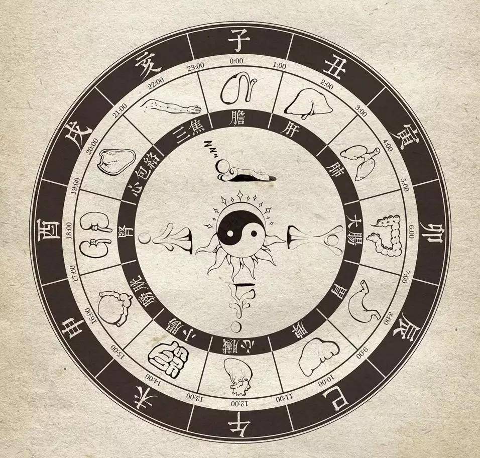 中医五运六气蕴藏人体健康密码