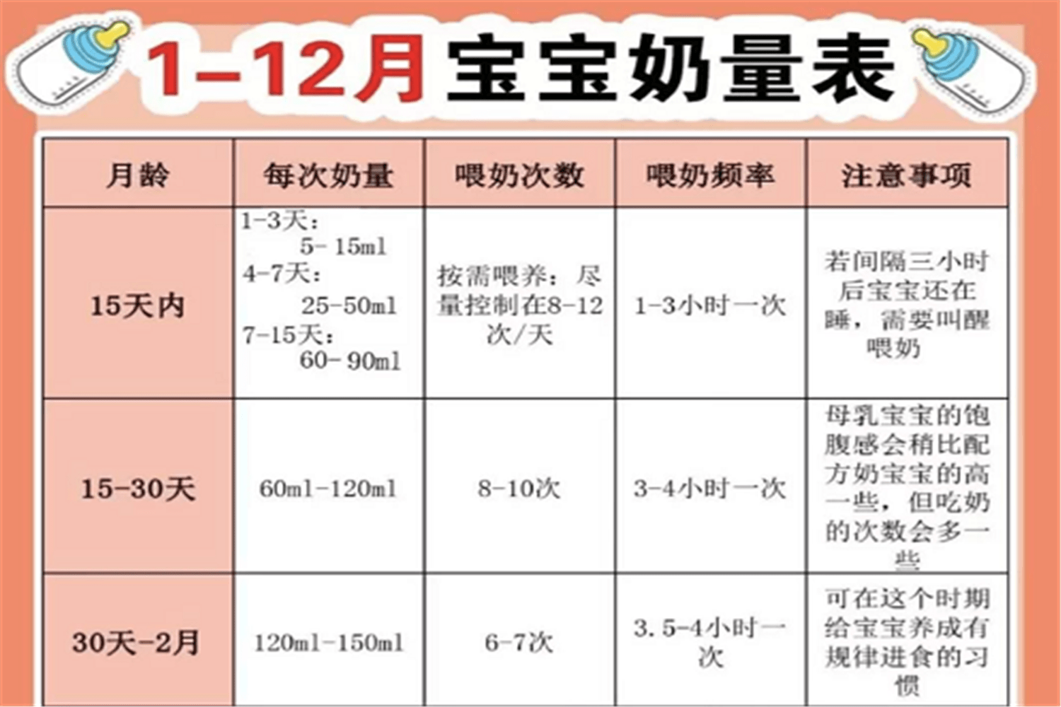 奶量与辅食之间的c位争夺战二者临界点要抓准宝妈更安心