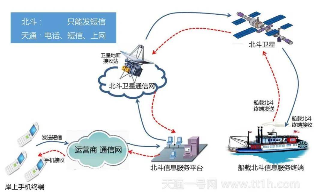 中国自主卫星电话实力升级 不依赖国外 告别"不在服务区"