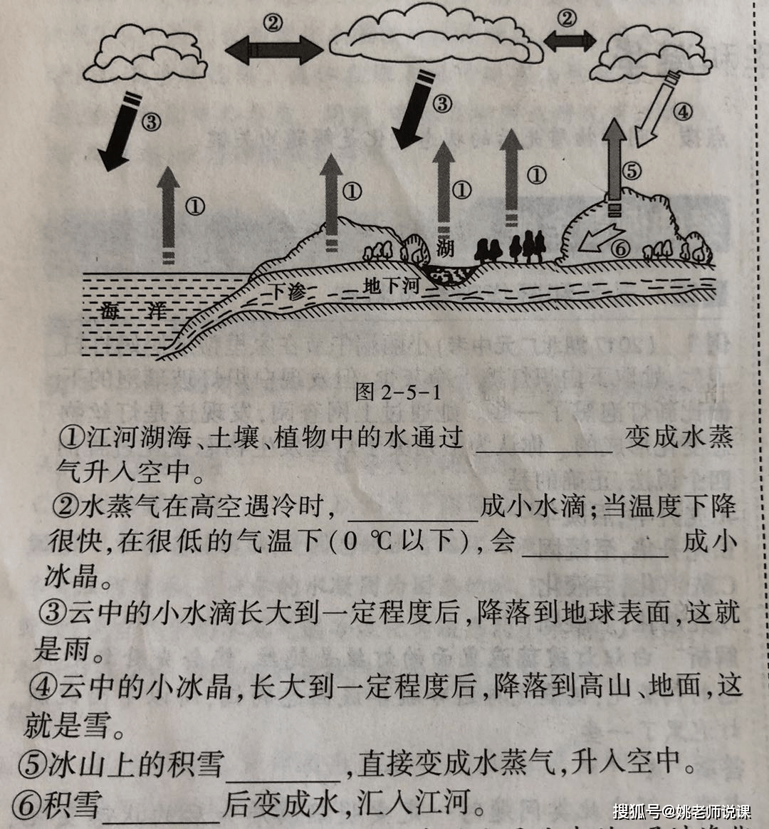 八年級上冊物理默寫試卷四熔化和凝固昇華和凝華水循環