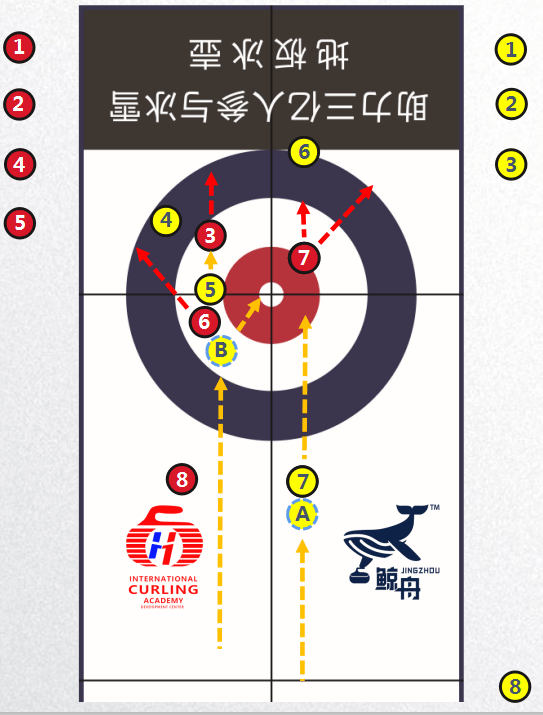 冰壶赛场示意图图片