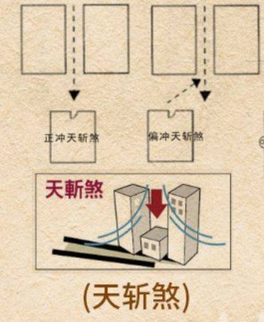 无论买房还是租房犯天斩煞的房子能住吗