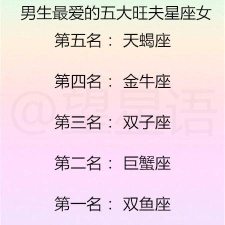 第一名: 雙魚座第二名: 巨蟹座第三名: 雙子座第四名: 金牛座第五名