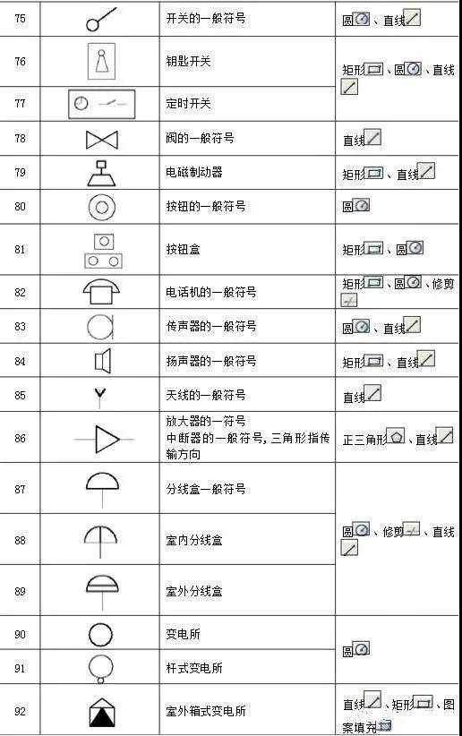 186個經典常用電氣圖形符號及畫法使用命令收藏備用