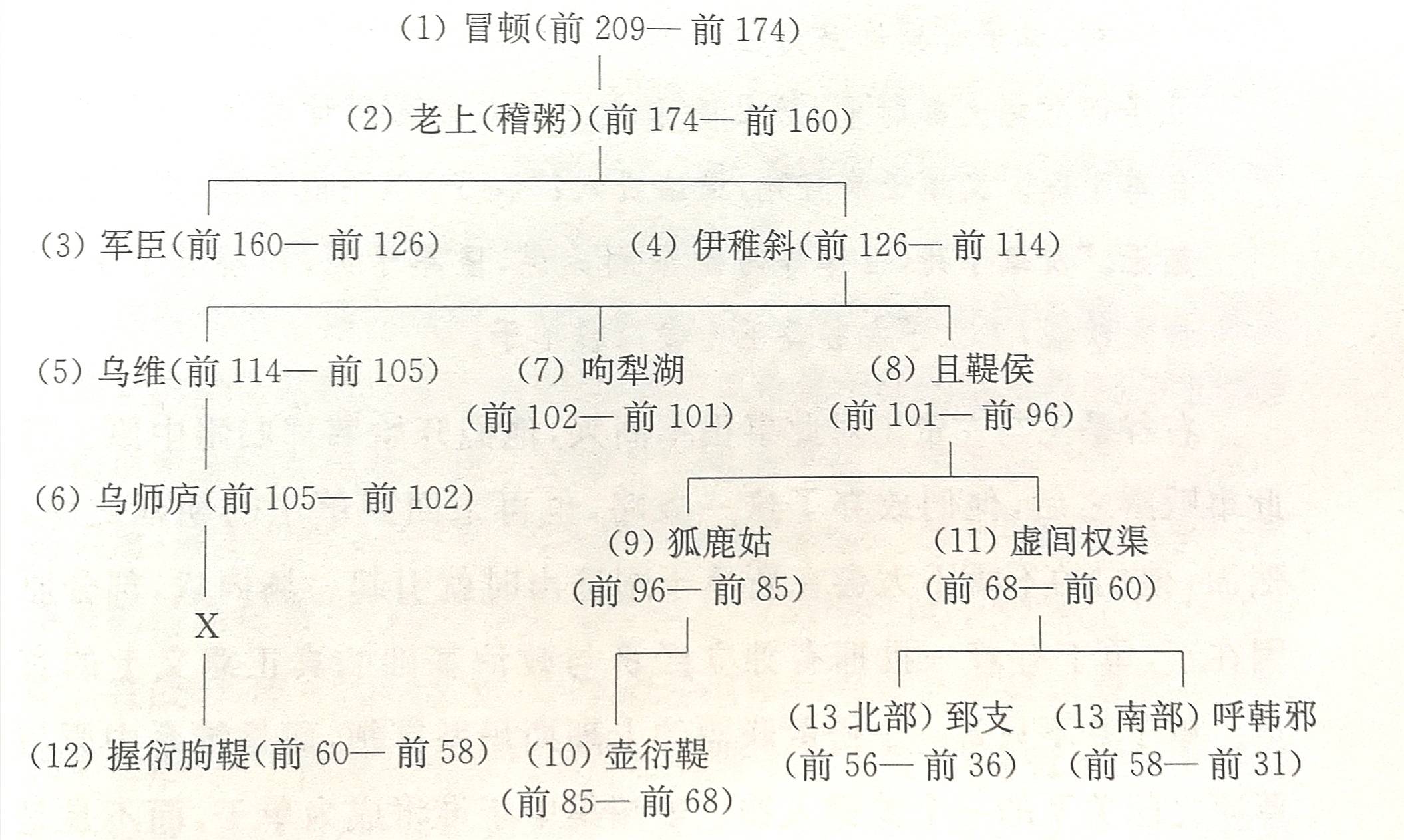 区区赵国就能将匈奴打趴下,为何汉朝却被匈奴耗了100多年?