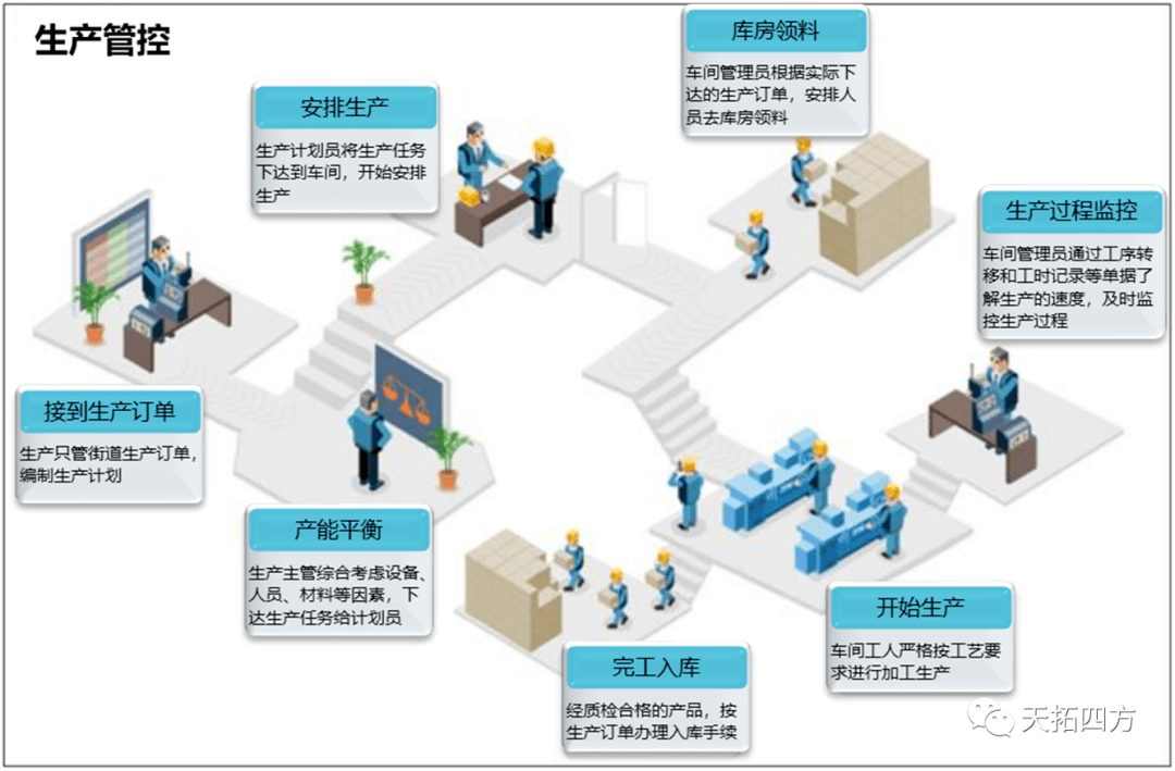 利用率|一文读懂，如何解决企业设备利用与生产运营难题？