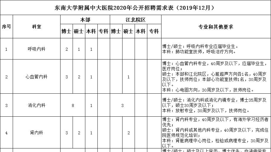 上饶招聘针灸推拿师针灸推拿师_兼网络鉴黄师招聘条件_招聘网络技术工程师