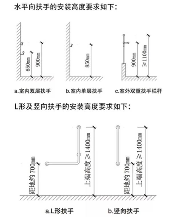 扶手的安装高度与大腿骨根部保持一致,约距离地面70cm-80cm.