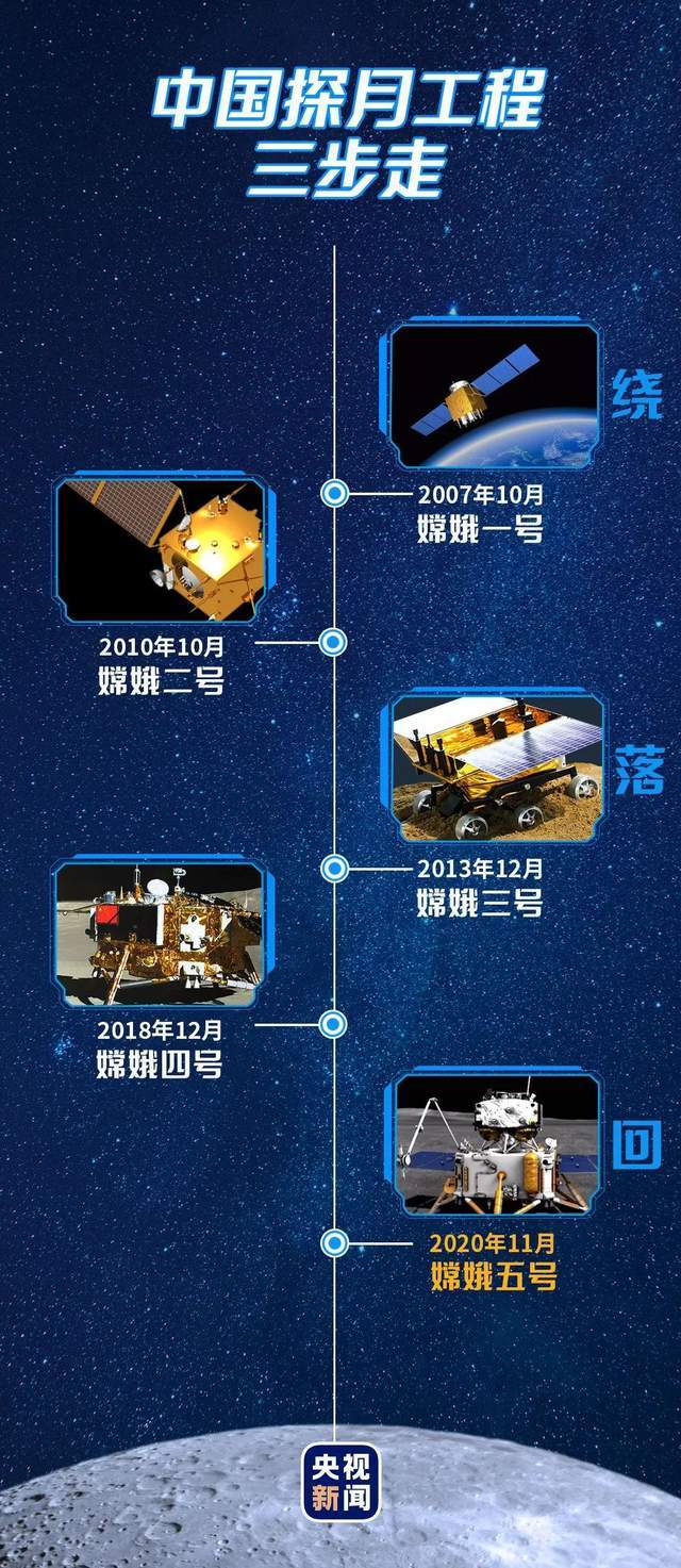 中國探月工程三步走已經接近實現