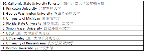 各國大學final掛科率大pk!各留學生:我太難了!