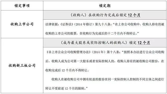 2017年上市公司股东股份减持锁定期的法律规定