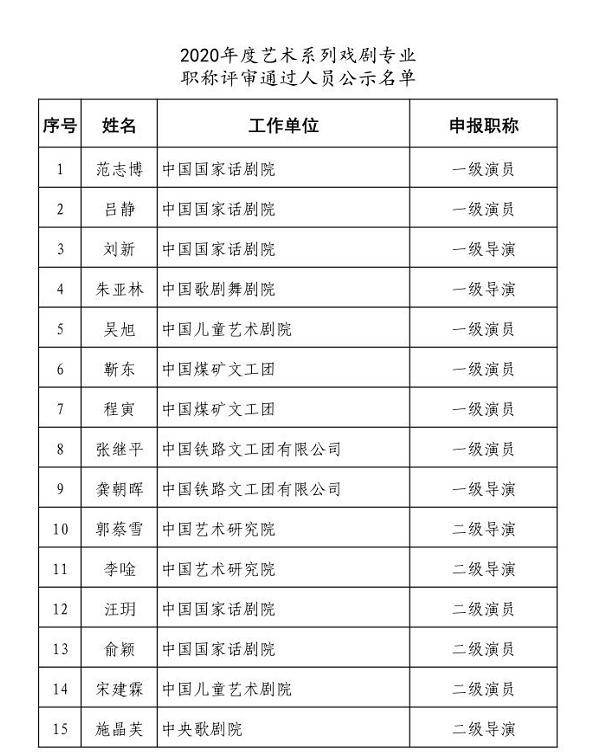 罗晋被评为国家二级演员,靳东国家一级演员,网友:实至名归