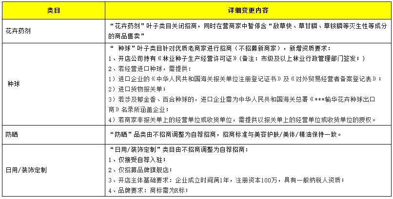 天猫商城官方网站首页（2020年天猫最新招商规则）
