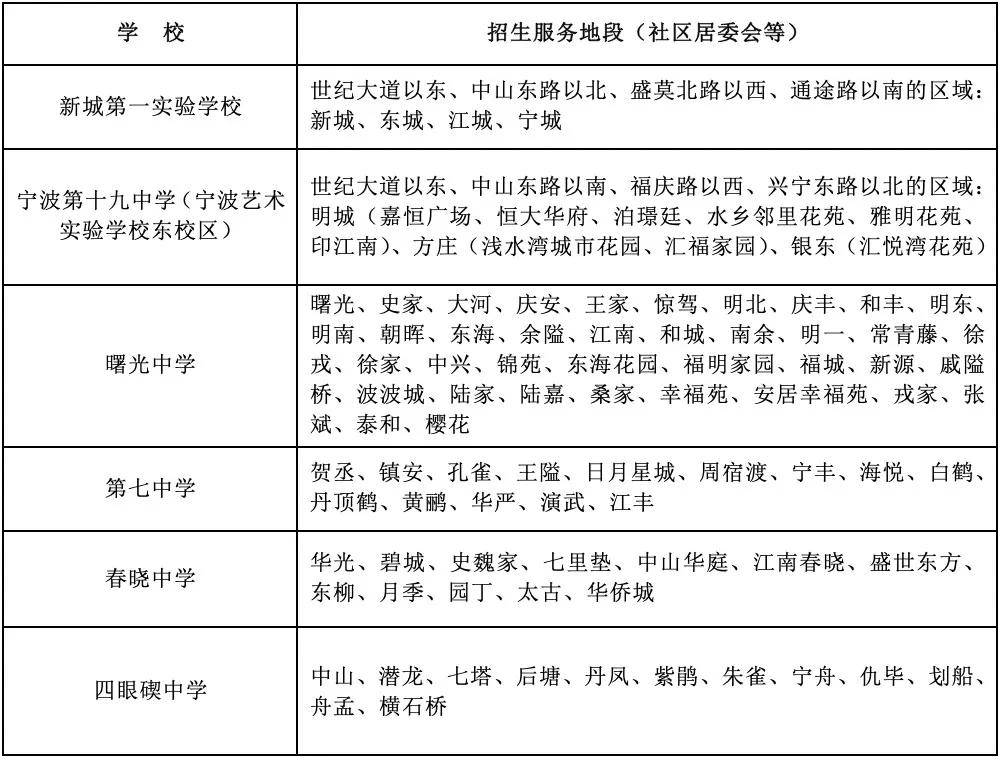 招生对象:△宁波曙光中学2020年中考成绩(≈931人)△宁波曙光中学创建