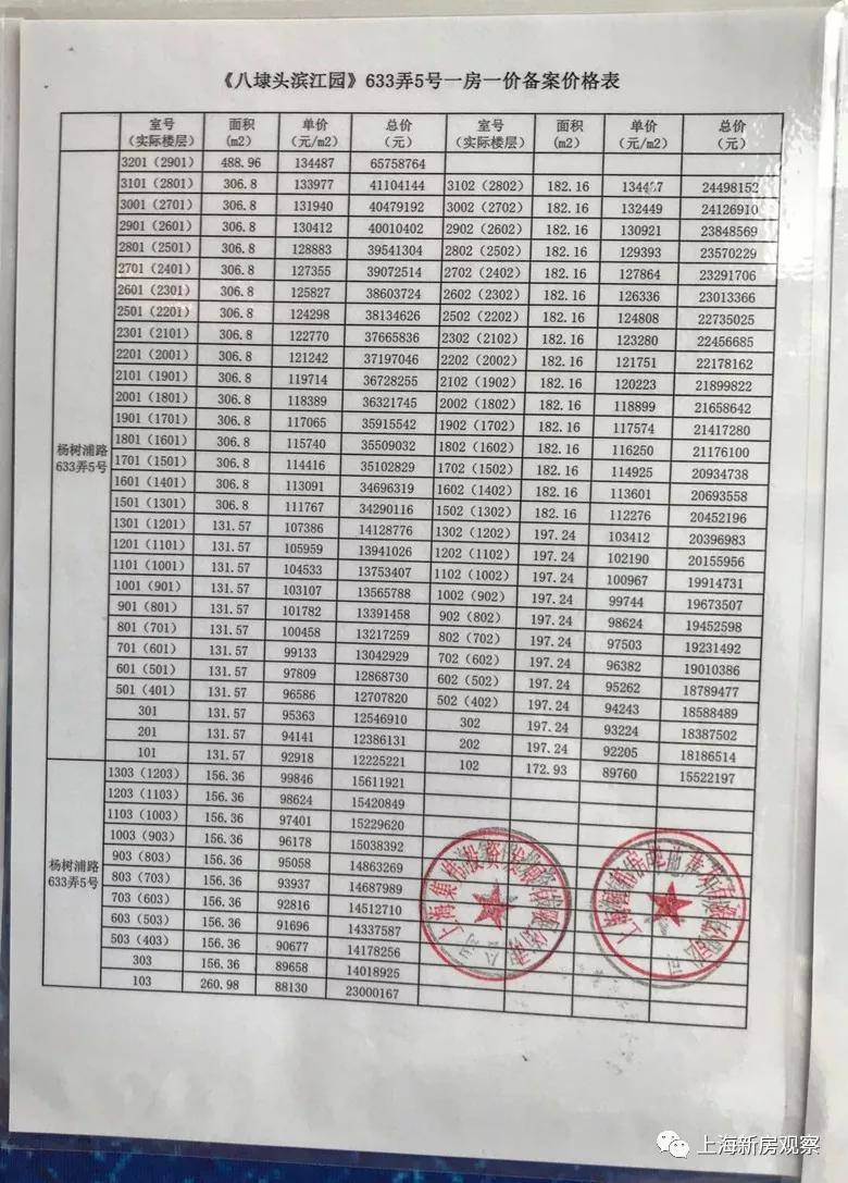 上海杨浦八埭头滨江园为何被众说纷纭究竟有什么规划难怪那么火爆