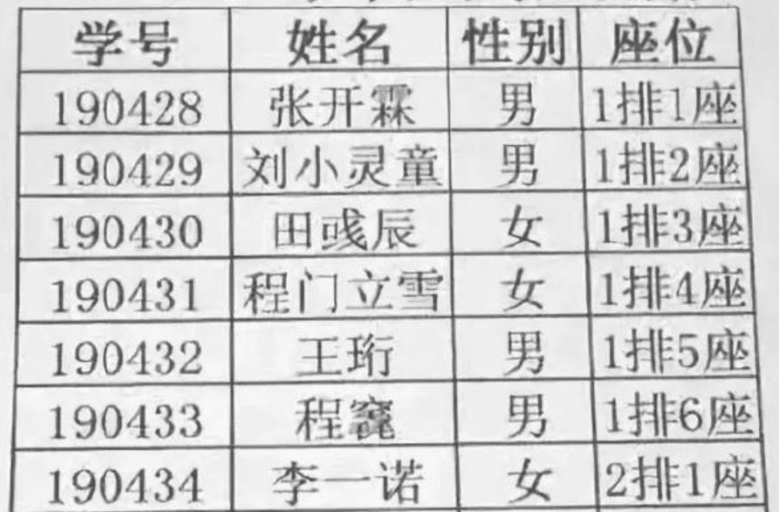 "烂大街"名字排行榜出炉,网友:"梓"字把00后毁了,坑太深_手机搜狐网