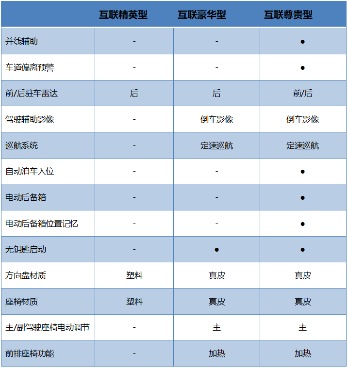 认识一下gl8的小兄弟   2021款别克gl6购车手册