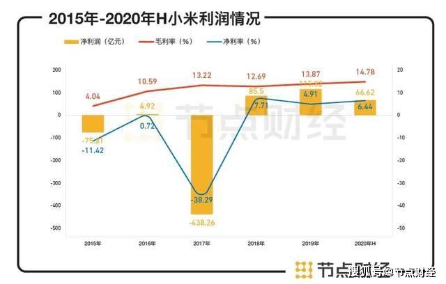 拆解小米:不要低估了雷軍,也別高看了小米_手機