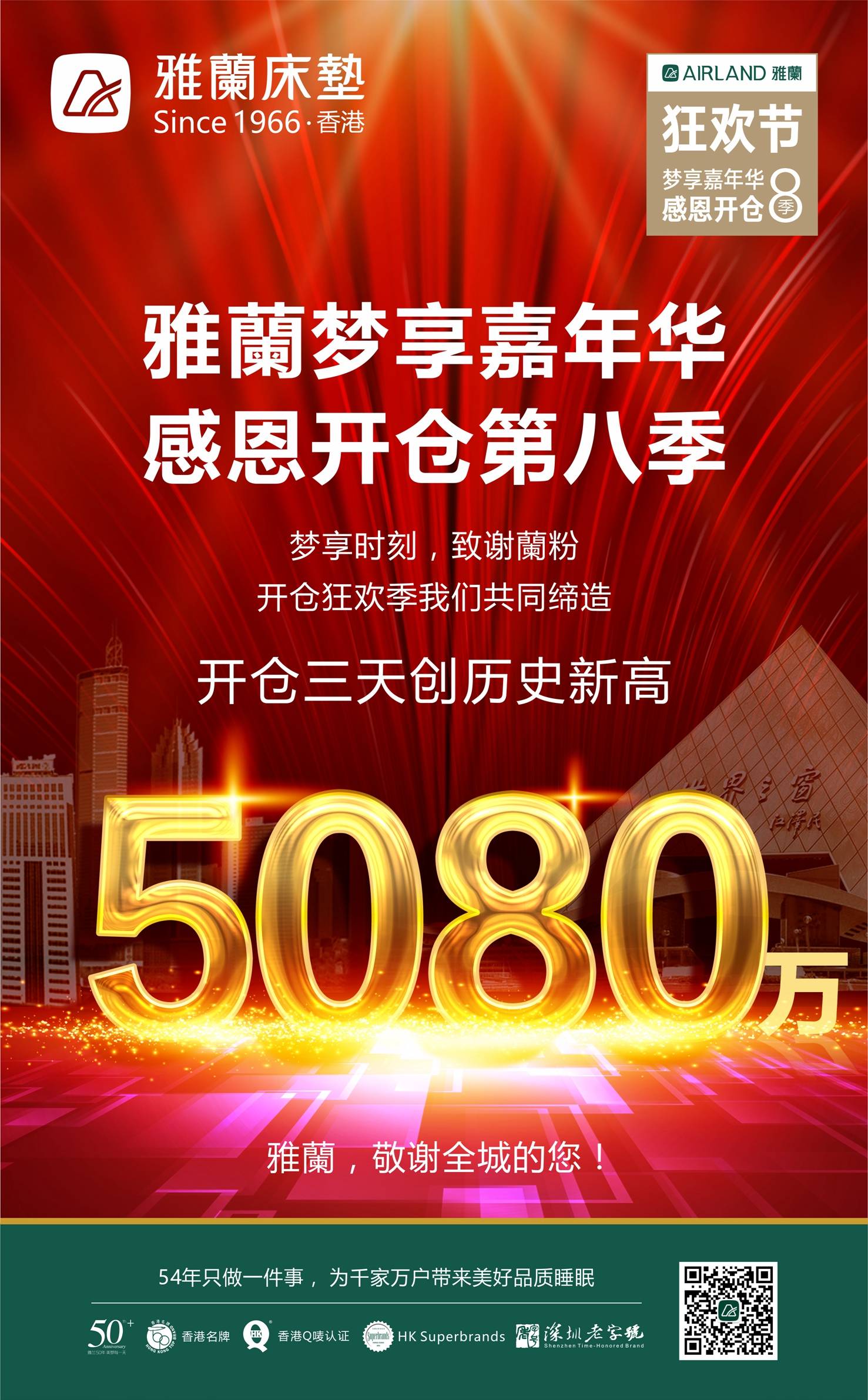 5080万雅兰感恩开仓第8季销售额再创新高