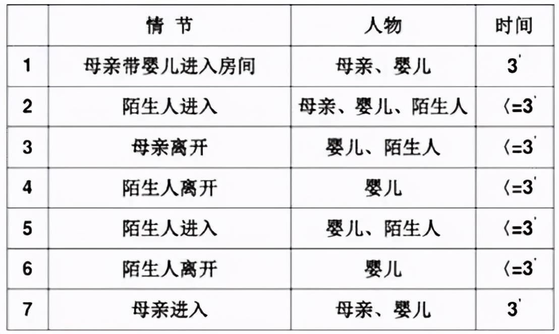 孩子的依恋类型决定孩子未来_手机搜狐网