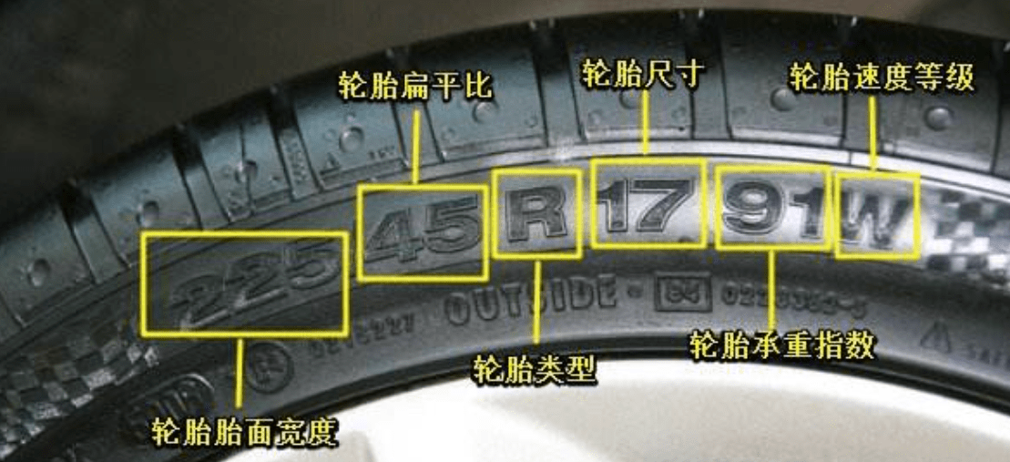 汽车轮胎型号对照表图片