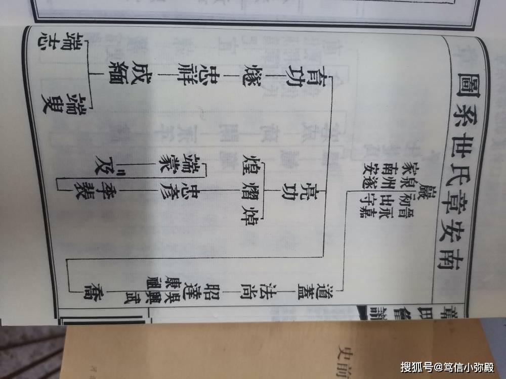 三《会谱*南安章氏世系图》纠误