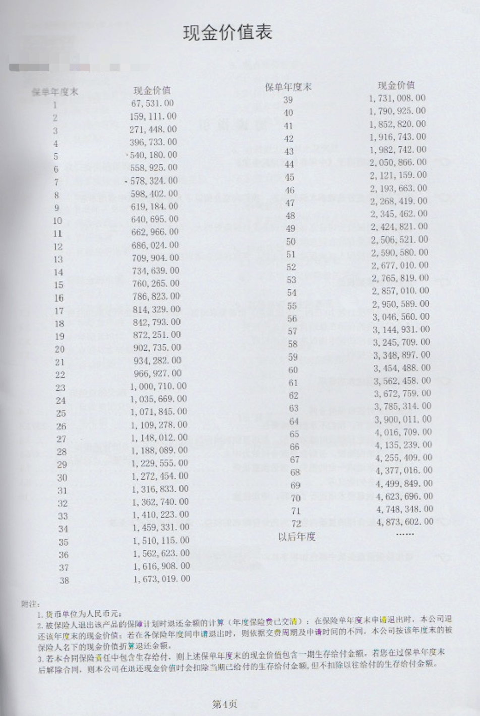 現金價值額會以具體的年期和數據體現在合同裡,不是預期,不是浮動