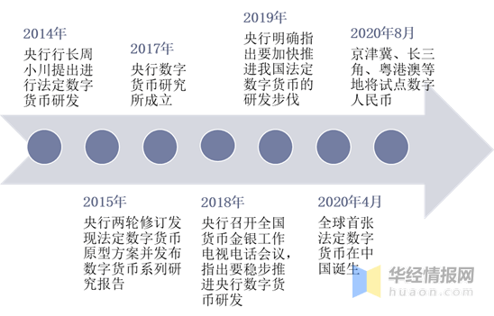 数字货币行业现状与发展对策分析未来将成为主流支付载体图