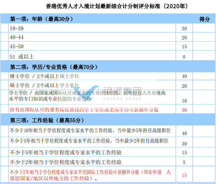 香港優才計劃diy全套申請攻略來啦快查收吧