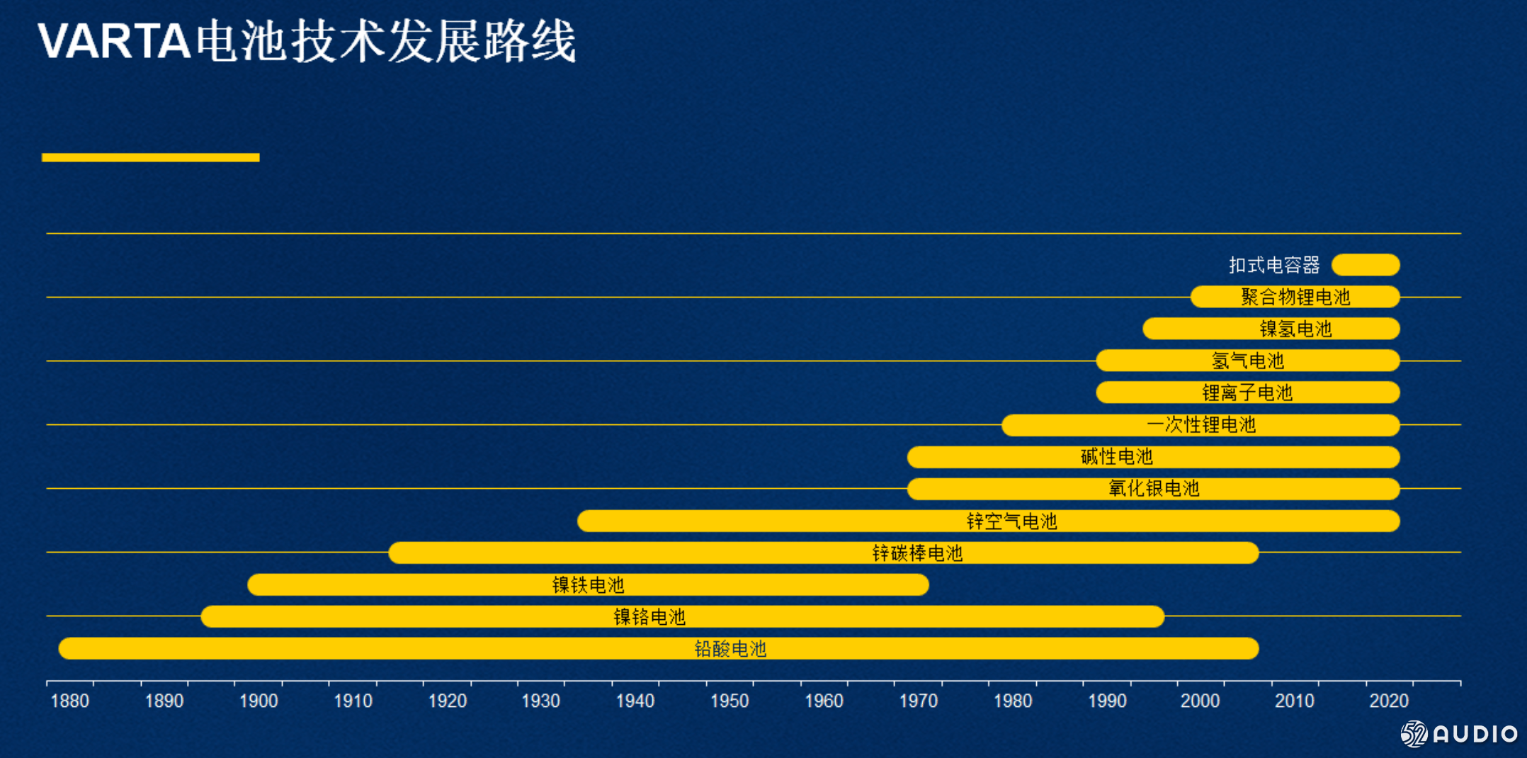 1,varta电池的发展历程二,varta扣式电池的发展及产品特点varta ag