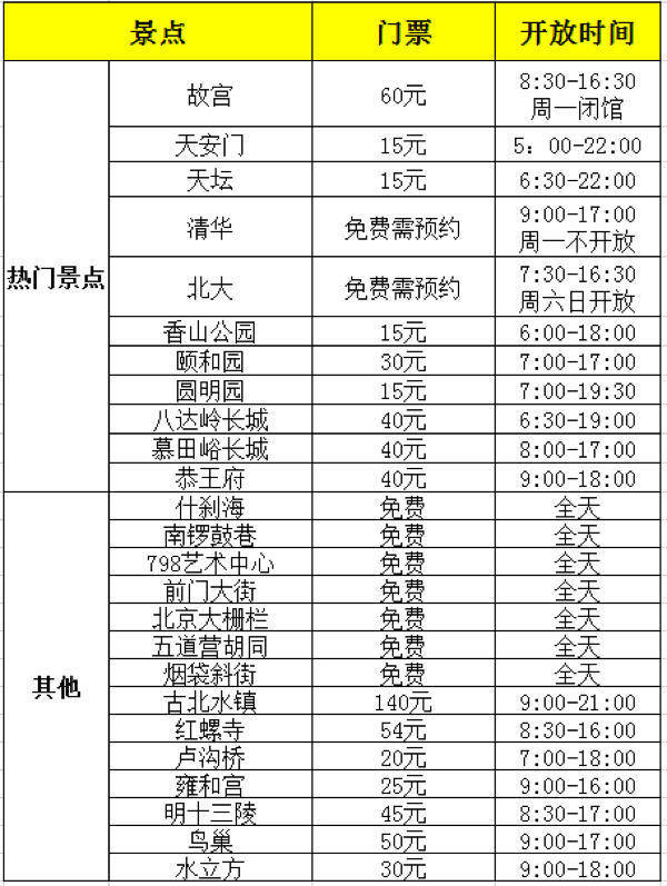 畅游公园可预约景山公园,北海公园,北京动,植物园等等北京交通:首都