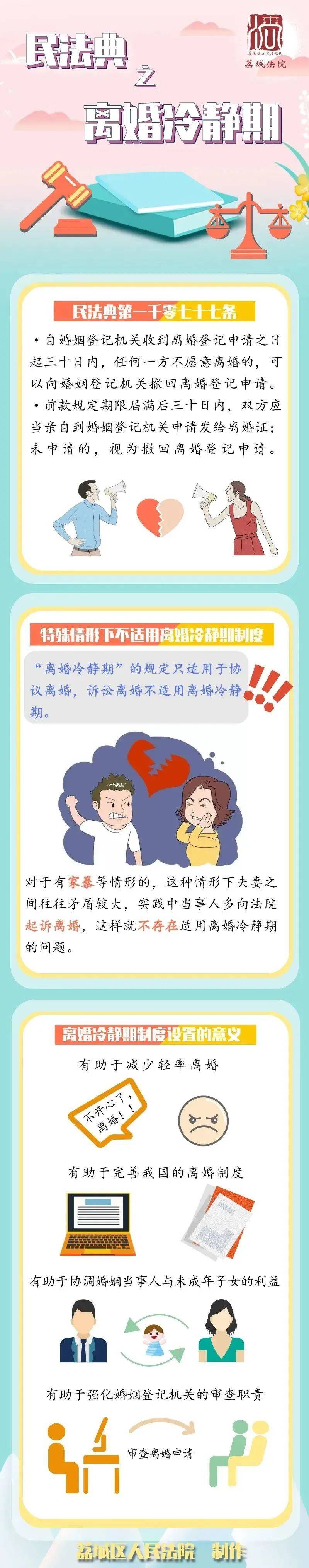 离婚冷静期来了,"假离婚买房"行得通吗?_手机搜狐网