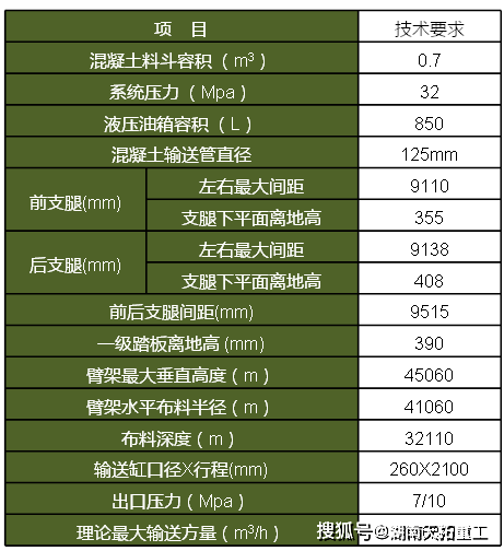 45米搅拌泵车,混凝土搅拌泵车一体机亮点及参数介绍