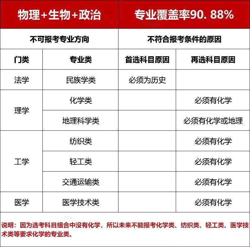 2023年教育学专业考研科目_2022考研教育学_2020教育学考研科目时间表