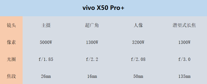 体验了vivox50pro我终于知道超大杯的意义