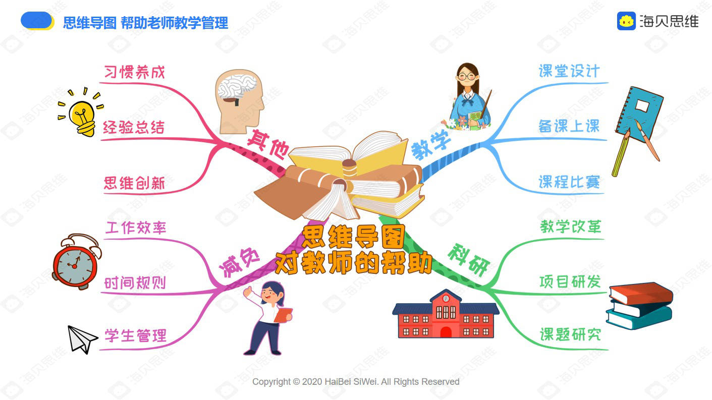 陈星云海贝思维2020龙岗区少先队基层干部专题讲座