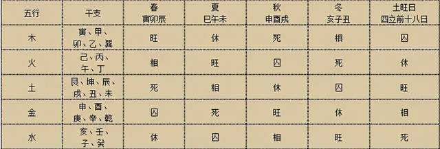 日主强弱如何判断?