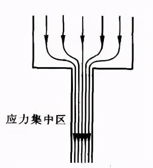 注塑出現熔體破裂是用料錯1步找原因降低產品報廢率