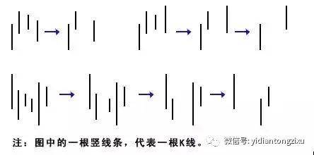 k線戰法之頂底分型高手懂的