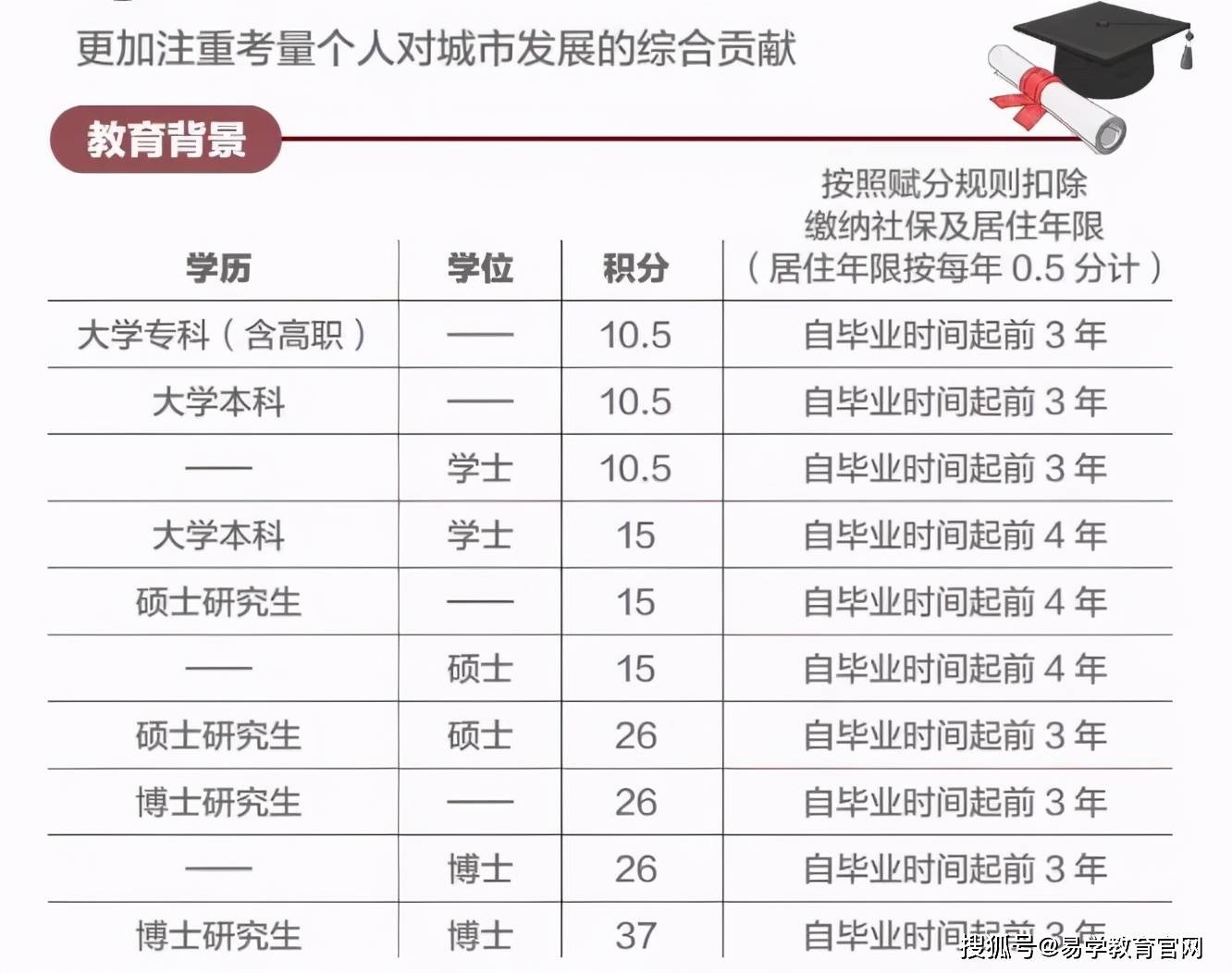 没学历没文凭去深圳还是广州好 来自搜狐网