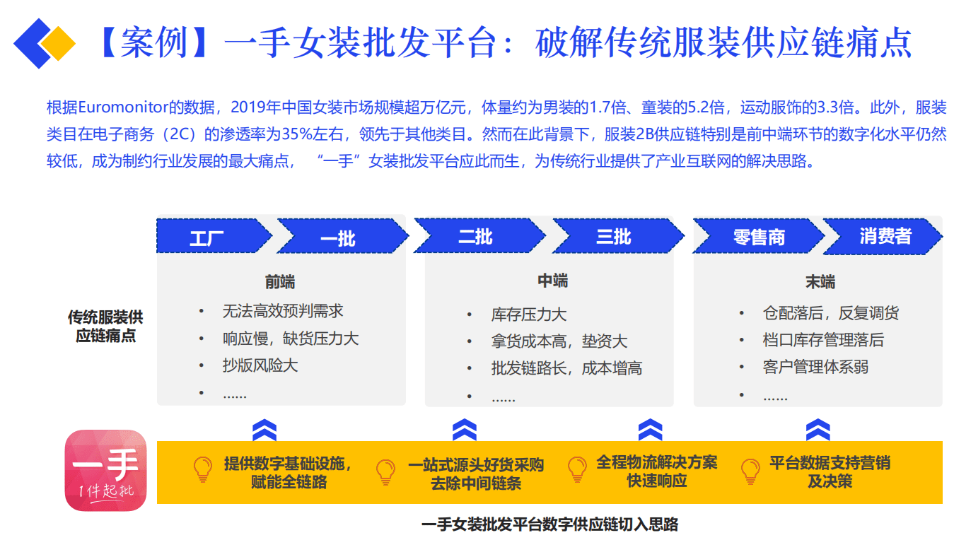 批发app哪个平台是最便宜的