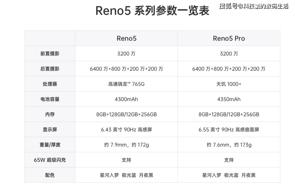 oopporeno5参数图片