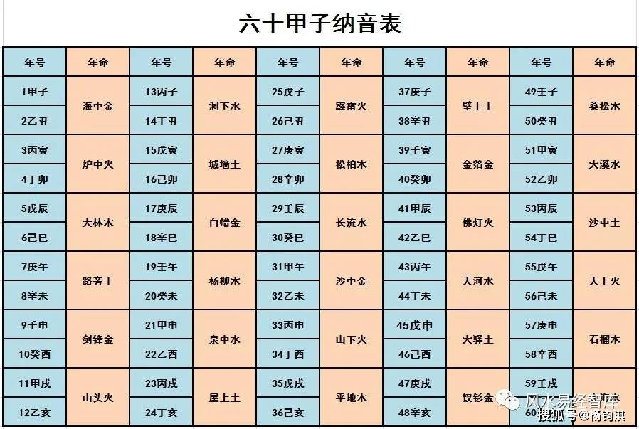 八字命理60花甲子傳統文化