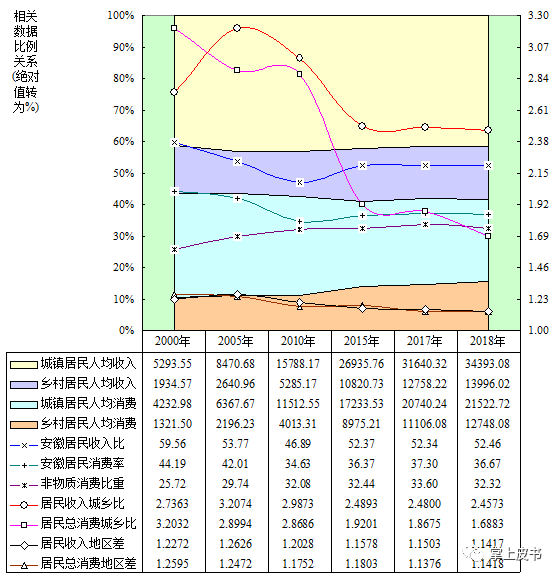 中國人民生活發展指數檢測報告2020:安徽