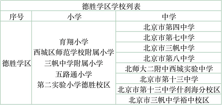 詳解|西城區當紅辣子雞——德勝片區_學區