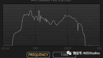 如何加载野兽IR到Line 6 Helix？MZD Studios